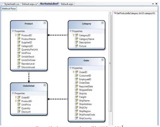Figure 13 - Concepteur de modèle LINQ to SQL 1