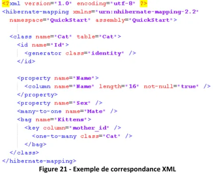 Figure 21 - Exemple de correspondance XML 