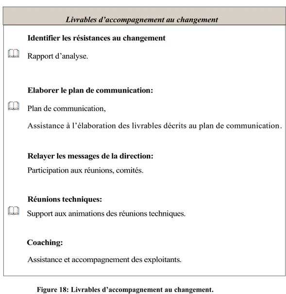 Figure 18: Livrables d’accompagnement au changement. 