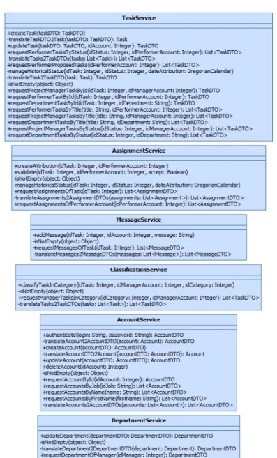 Figure 7.30, Regroupement des classes de stéréotype <<locator>>. 