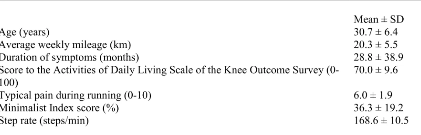 Table 3.1. Baseline characteristics of runners (n=69) 