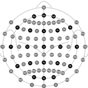 Figure 9 : Positions et labels des électrodes dans un système 10-20. (Source : searchinsleep.com) 