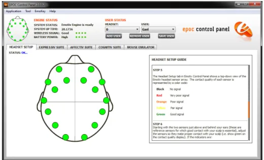 Figure 18 : Écran d'accueil du Control Panel Emotiv avec validation de la qualité des signaux 