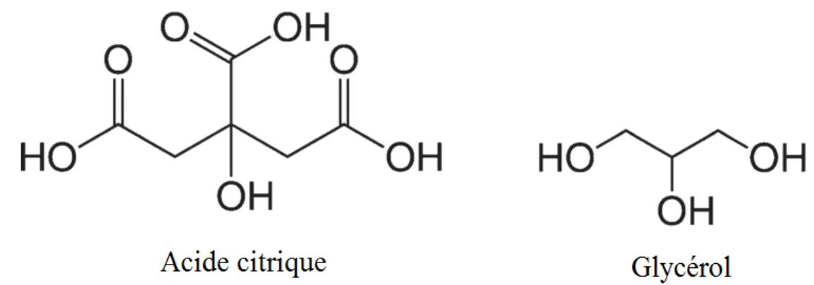 Figure 3 Représentation chimique des réactifs de la réaction d'estérification 