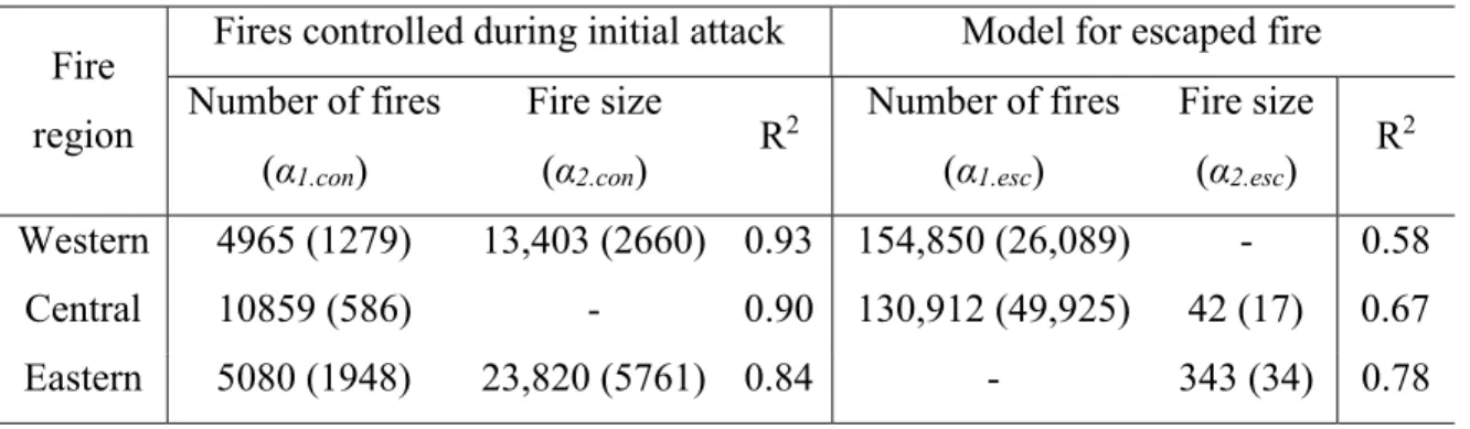 Table 3.3. Parameters of the regression models of suppression costs for controlled (Eq