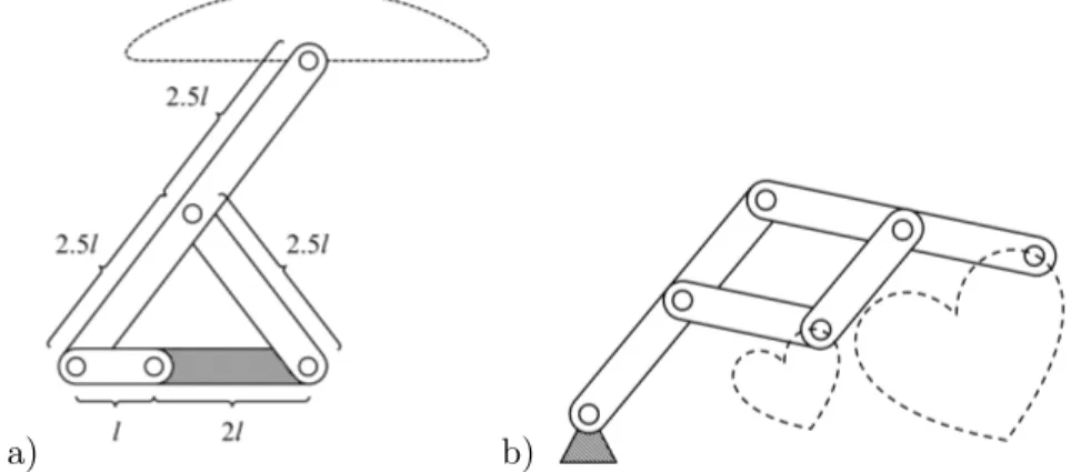 Figure 2.4: Simple yet clever linkages; a) Chebyshev’s lambda linkage can approximate a line at constant speed; b) The pentagraph duplicates a motion on a different scale.