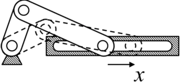 Figure 2.6: The slider-crank is an important variant of the four-bar linkage.