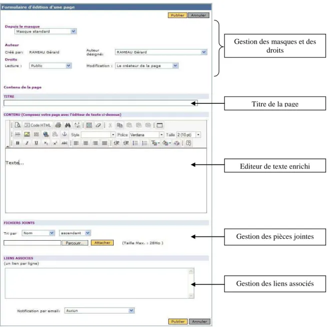 Figure 2 : Formulaire d'édition d'une page 