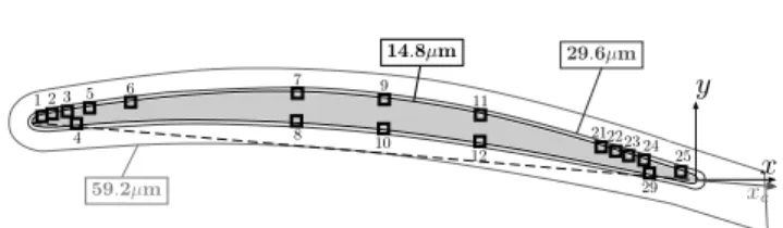 Figure 1. Detailed view of the refinement zones in the DNS part of the domain. The labels specify the size of the cubic cells inside each refinement zone