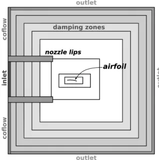 Figure 2. Sketch of the numerical setup showing boundary conditions and sponge layers in shaded area and refinement zones with rectangular boxes.