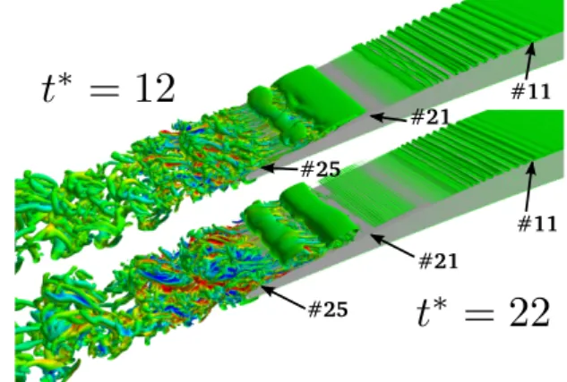 Figure 5. Q-criterion iso-surface coloured by the spanwise velocity component taken at t ∗ = 12 (top) and t ∗ = 22 (bottom).