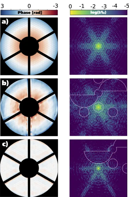 Fig. 4. Updates of the holographic phase patterns to minimize crosstalk and light scattering into the dark zones