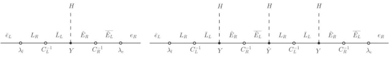 Figure 1. Diagramatic illustration of the effective Yukawa coupling.