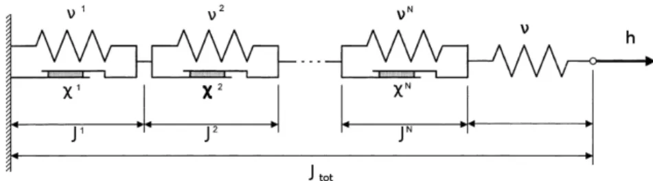 Figure 2: Pictorial representation of the model with N internal variables.