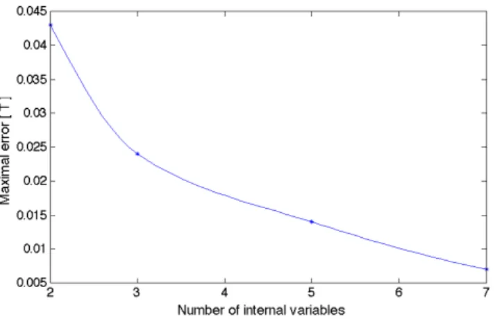 Figure 3: Accuracy of the model as a function of the number of internal variables.