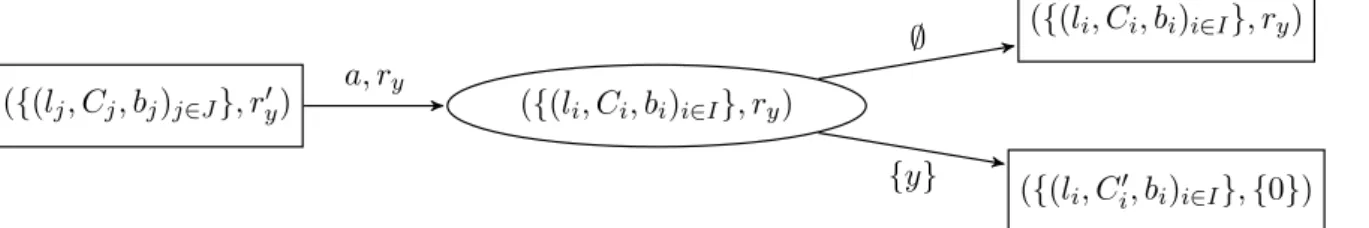 Fig. 12 – Forme d’un tour de G A,(1,M y ) .