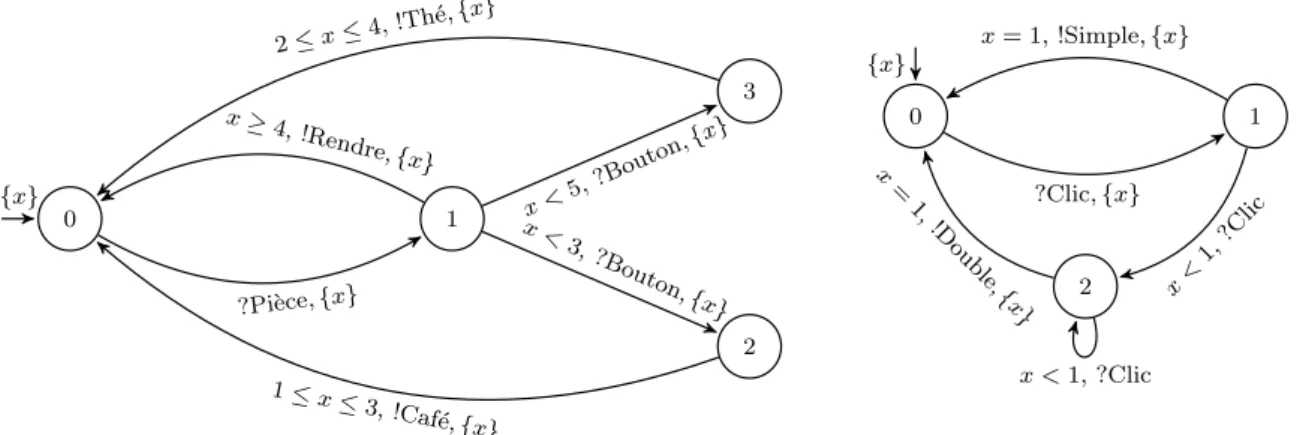 Fig. 1 – Exemples d’automates temporis´es entr´ees/sorties.