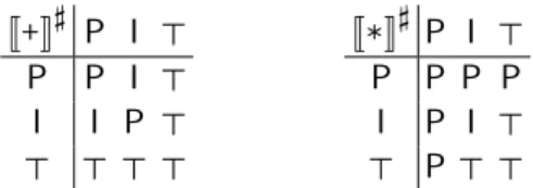 Figure 7 : Sémantique abstraite des opérateurs