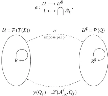 Figure 9 : Domaines, connexion et opérateurs de la complétion équationnelle