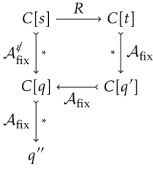 Figure 11 : Situations possibles dans A fix