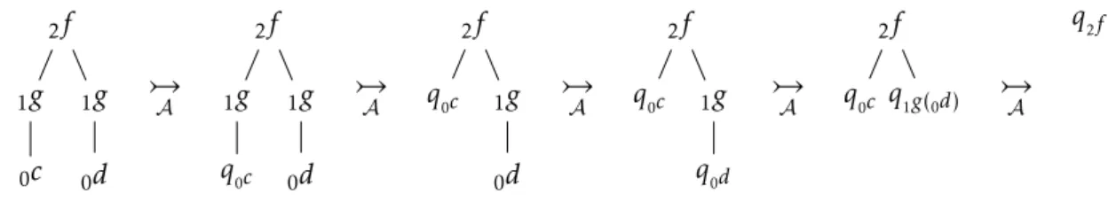 Figure 1 : Une exécution de l’automate de l’exemple 18