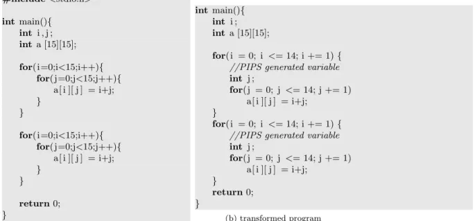 Figure 6: Example of localize_declarations.
