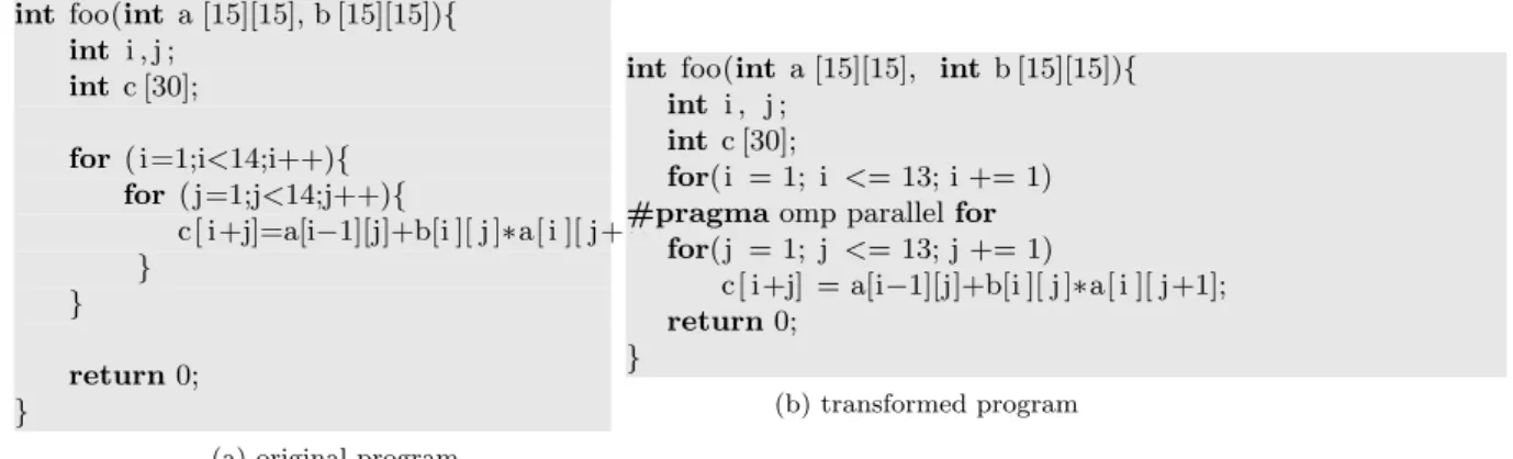 Figure 10: Example of parallel loop generation.