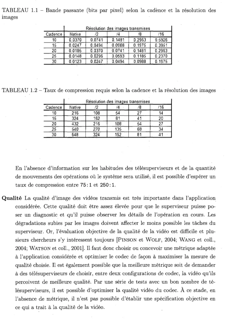 TABLEAU 1.1 - Bande passante (bits par pixel) selon la cadence et la resolution des  images 