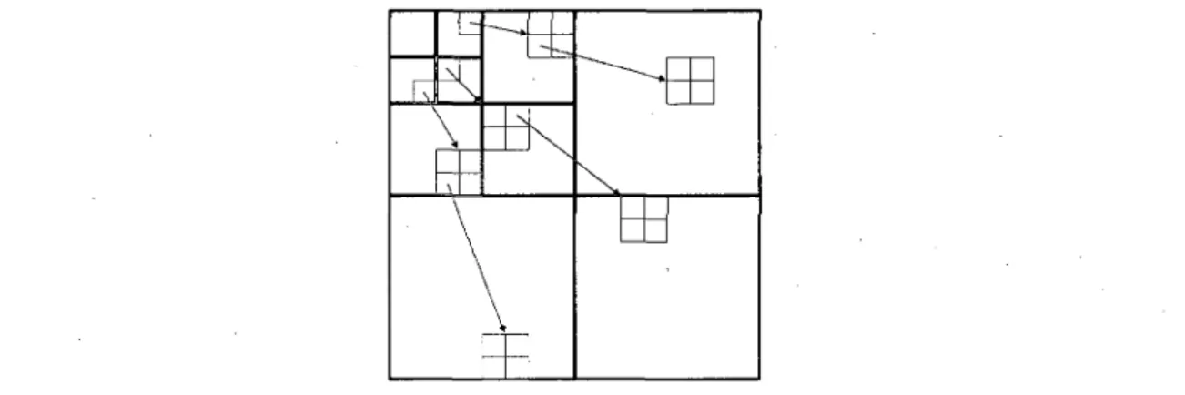 Figure 2.16 - Trois exemples d'arbres lies spatialement pour la DWT 