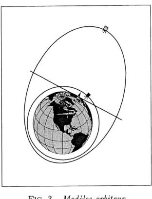 FIG. 3 - Modeles orbitaux