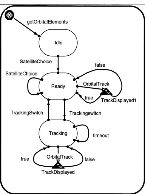 FIG. 5 - Le comportement de console