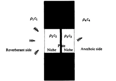 Figure 2.1: Niche and plate configuration. Plate is placed  inside the niche.
