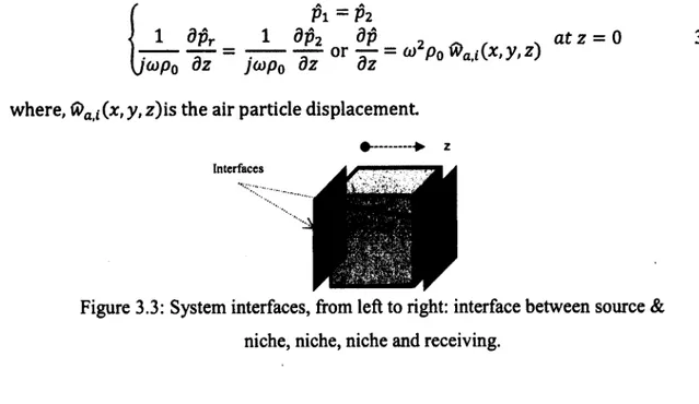 Figure 3.3:  System interfaces, from left to right: interface between source &amp;