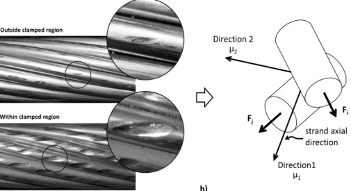 Fig. 18 - (a) Indentation marks at inter-wire contact interfaces between layers 3 and 4 of a 19/54 ACSR Géant after being submitted to an 504 