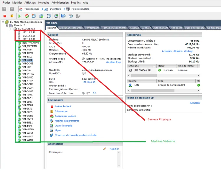 Figure 11 : Capture d’écran de l’hyperviseur de type 2, VmWare (Echo)