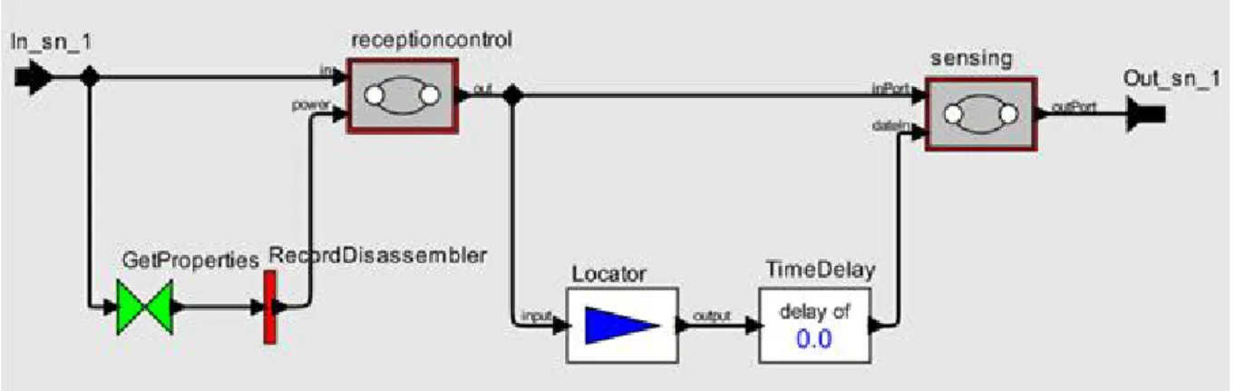 Fig. 3.6 – interface interne d’un capteur