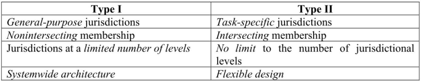 Figure 5 : Types de gouvernance multi-niveaux 244