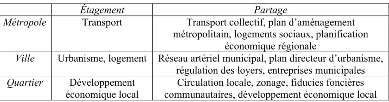 Figure 8 : Deux modèles de distribution des compétences 