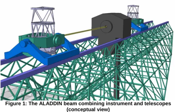 Figure 1: The ALADDIN beam combining instrument and telescopes  (conceptual view) 