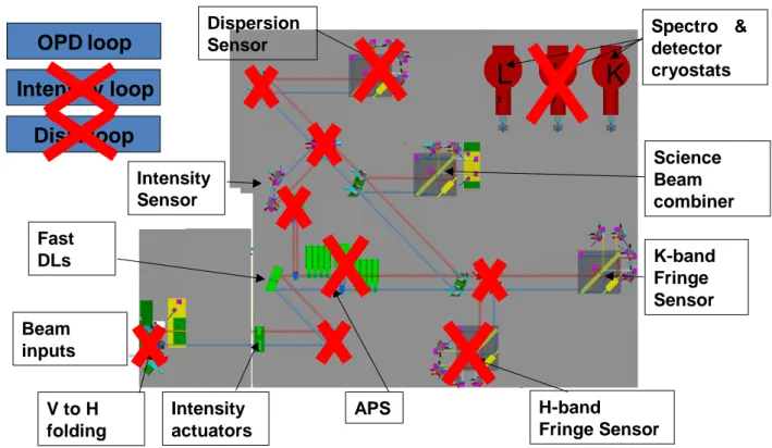 Figure 3: From GENIE to ALADDIN instruments 