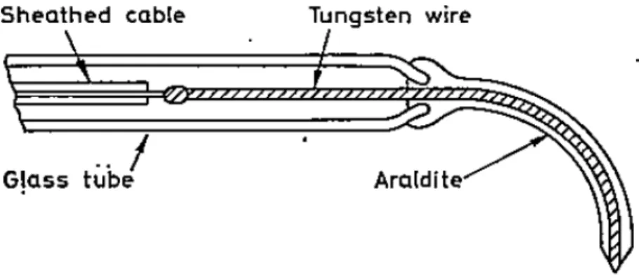 Fig. 3-1. The conductive probe used to measure the local gas holdup Hills (1974) 