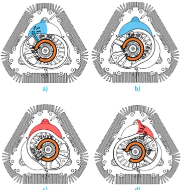 Figure 9 : The X engine 4 steps of a power stroke a) Intake b) Compression c) Combustion  d) Exhaust 