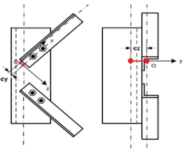 Figure 2-3. Joint eccentricities [5] 