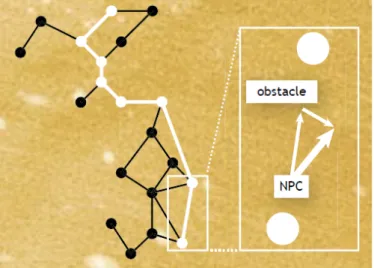 Figure 1.4 – Exemple algorithme A* et pilotage du mouvement
