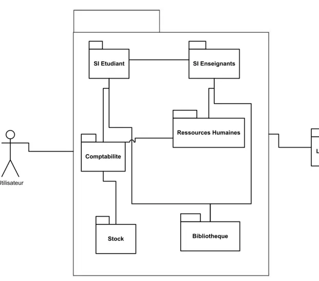 Figure 13: Diagramme de contexte (boîte blanche)