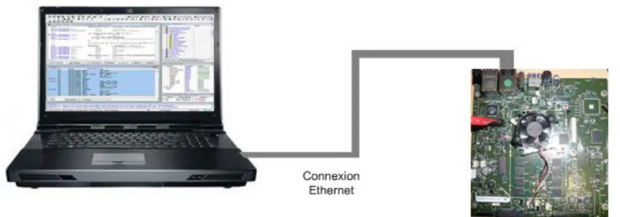 Figure 28 : Liaison Ethernet connectée à un décodeur 