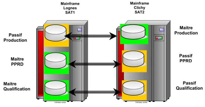 Figure 16 : Architecture mainframe AXA Tech 
