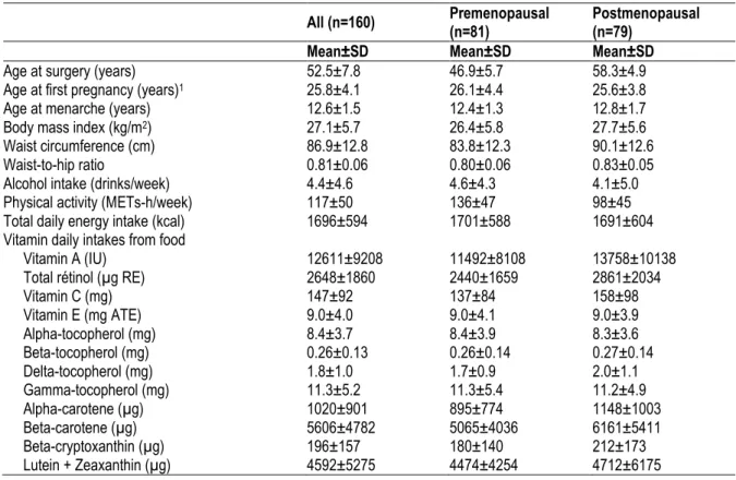 Table 4-1 Characteristics of the study population 