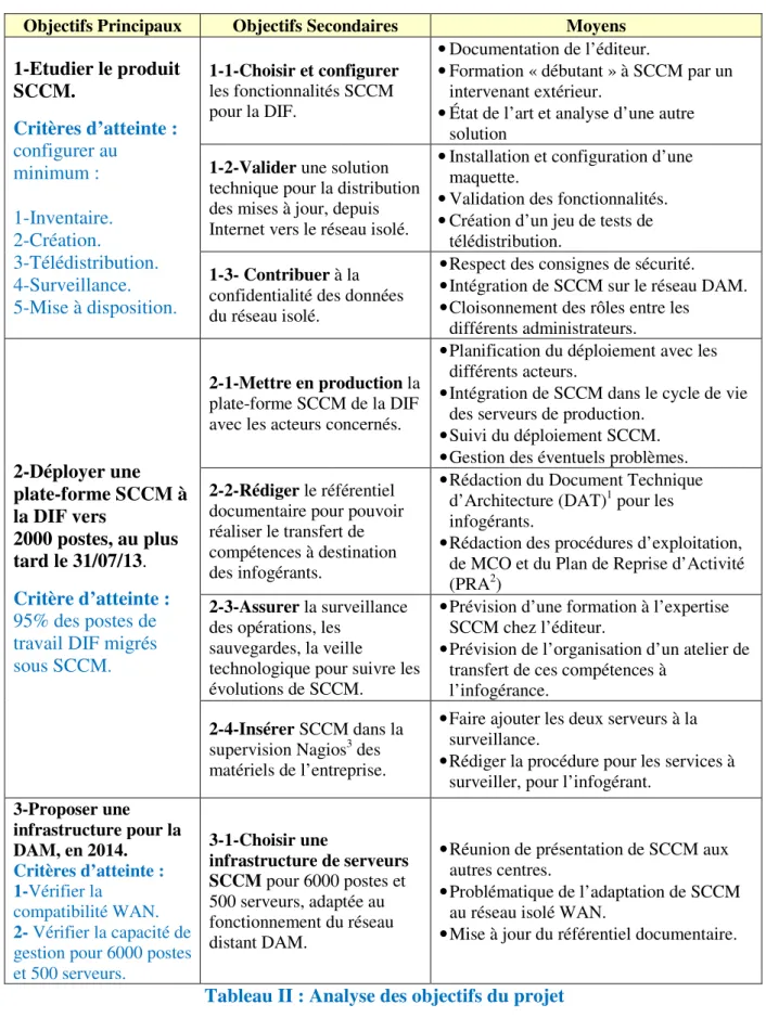 Tableau II : Analyse des objectifs du projet                                                   