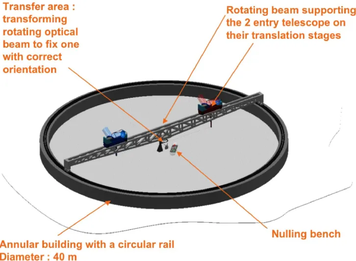 Figure 1. ALADDIN preliminary optomechanical concept